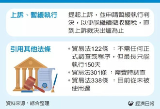 川普关税被挡 还有这些可能持续征税的路径