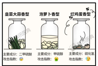 吓人！屁多的人容易得癌？
