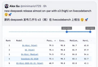 DeepSeek R1悄悄更新！用“小版本”干翻大模型