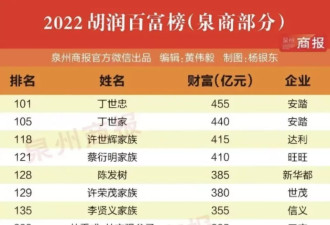 福建县城，诞生了多少中式豪门？