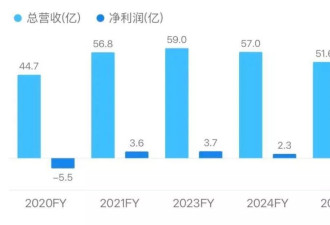 这个曾比肩耐克的巨头，靠“不促销”在中国翻身？