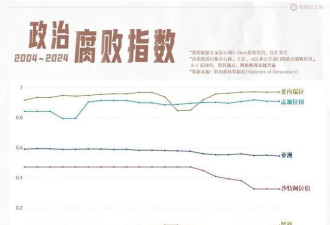 沙特阿拉伯，越来越开放了