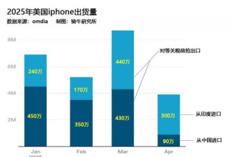 供应链转移出中国有多快？被这个数据吓到了