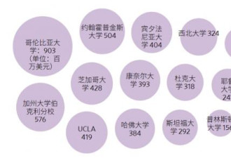 川普打击中国学生 美媒多图揭两大恶果