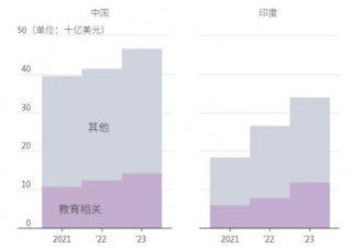川普打击中国学生 美媒多图揭两大恶果