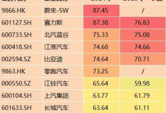 不存在"车圈恒大"李云飞"五连问”"解比亚迪负债