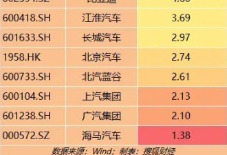 不存在"车圈恒大"李云飞"五连问”"解比亚迪负债