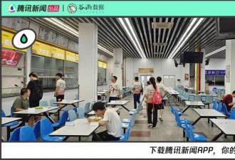 七成大学生生活费不够，1500块根本活不到月底