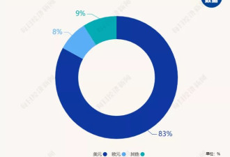 美元稳定币：万亿美债接盘侠 恐引爆银行失血潮