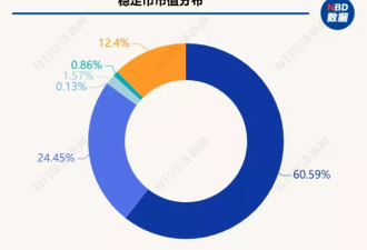 美元稳定币：万亿美债接盘侠 恐引爆银行失血潮