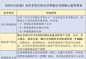 美元稳定币：万亿美债接盘侠 恐引爆银行失血潮