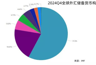 美元稳定币：万亿美债接盘侠 恐引爆银行失血潮