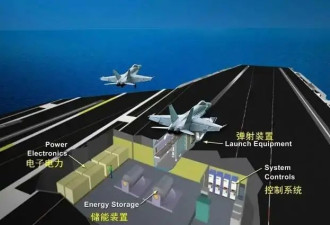 央视公布福建舰核心数据指标，是山东舰的6倍