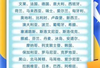 今起试行！中国单方面免签“朋友圈”再增5国