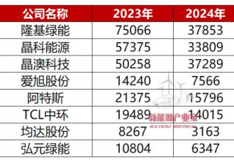 14万光伏难民的生存实录：被裁、谈判、找不到工作