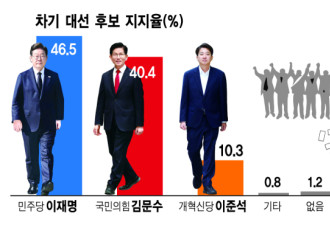 历届韩国大选,中国议题从未像今天这般重要