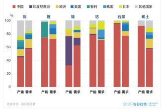 价格暴涨超200%！中国卡了全球的脖子