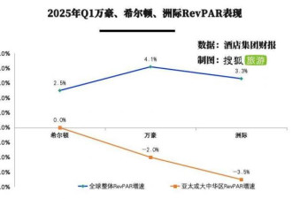 国际酒店巨头在中国过紧日子