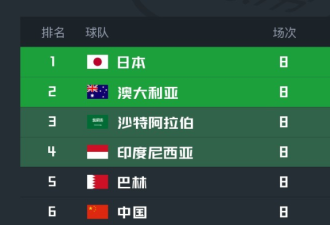 恐怖24-2！亚洲第一确定放水，国足将被坑惨