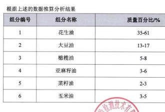 博主购上千桶纯花生油做公益检测出掺假，生产商否认