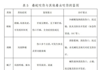 27岁女游客疑被蛇咬身亡，首诊医院未储备抗蛇毒血清