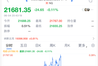 美国就业数据爆冷 美股盘前跳水 特朗普怒了