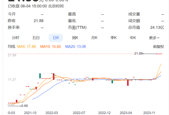 初中毕业的80后去港交所敲钟了!曾开大货