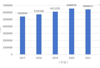 出国留学不“香”了？最新数据告诉你真相