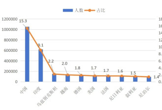 出国留学不“香”了？最新数据告诉你真相