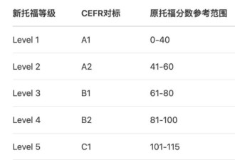 再见了机经！托福颠覆式改革逼死“套路党”