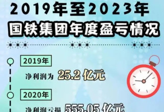 中国第一大企业负债等于2.6个恒大 咋回事