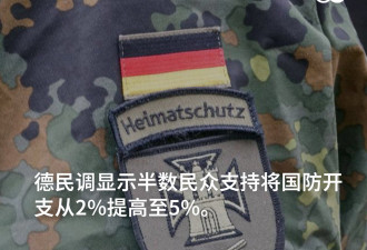 美防长力推5%北约目标 德民调显示半数民众支持