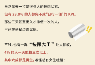 数读:准点拉屎 你就赢过了90%的中国人