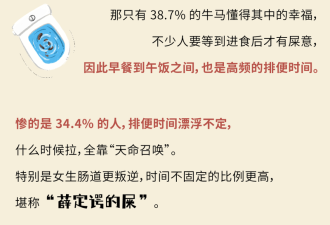 数读:准点拉屎 你就赢过了90%的中国人