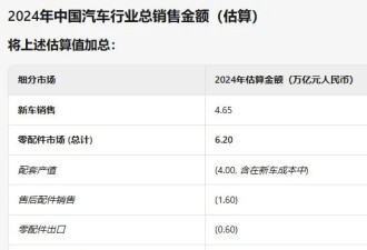 第二大行业，迎来巨变