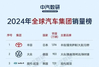 第二大行业，迎来巨变