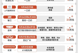 第二大行业，迎来巨变