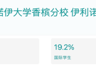 中国留学生最多美国大学排名! 第一名果然…