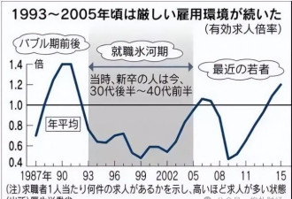 崩溃中：一年消失一个县的人口
