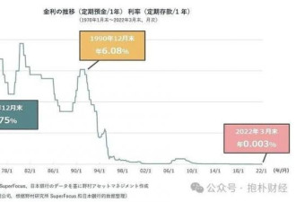 崩溃中：一年消失一个县的人口