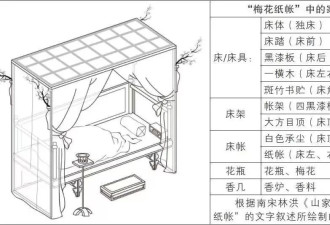 古法造“空调”：宋人可使寝帐内恒温26℃