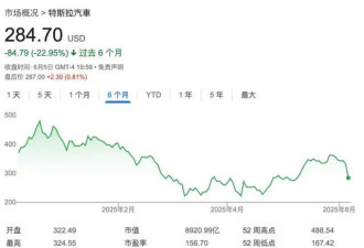 “川马”开撕，华尔街看呆