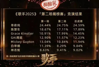 华语乐坛，越来越招笑了哈
