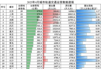 “涨价潮”，即将席卷全国…