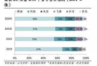 携程最近好像摊上事了 刘强东正在"复制"一个携程