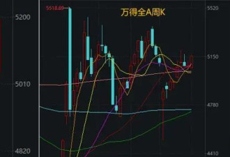 当你觉得炒股很难，不妨想想最近的马斯克