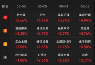 当你觉得炒股很难，不妨想想最近的马斯克