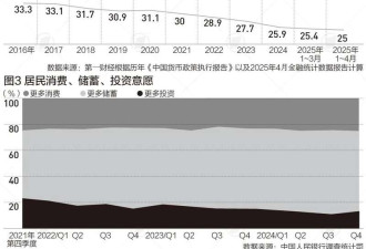 见证历史 银行存款利率跌破1% 什么信号?