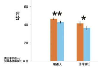 科学证明：早起毁一天，是真的