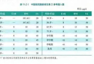 26岁女孩骨质疏松上热搜 竟然是因为这个习惯…